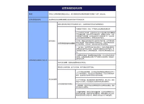 运营系统的结构决策的思维导图