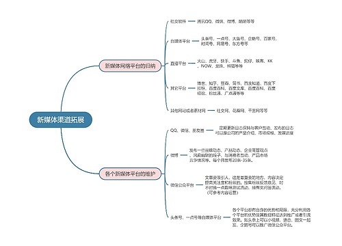 新媒体运营  新媒体渠道拓展思维导图