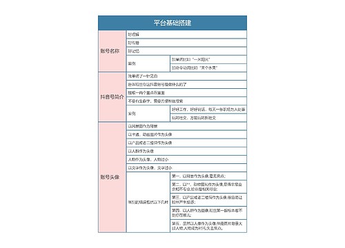 抖音运营  平台基础搭建思维导图