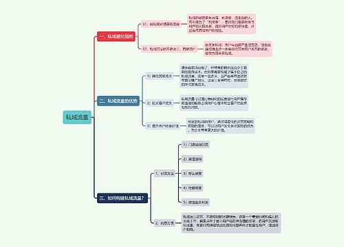 私域流量定义