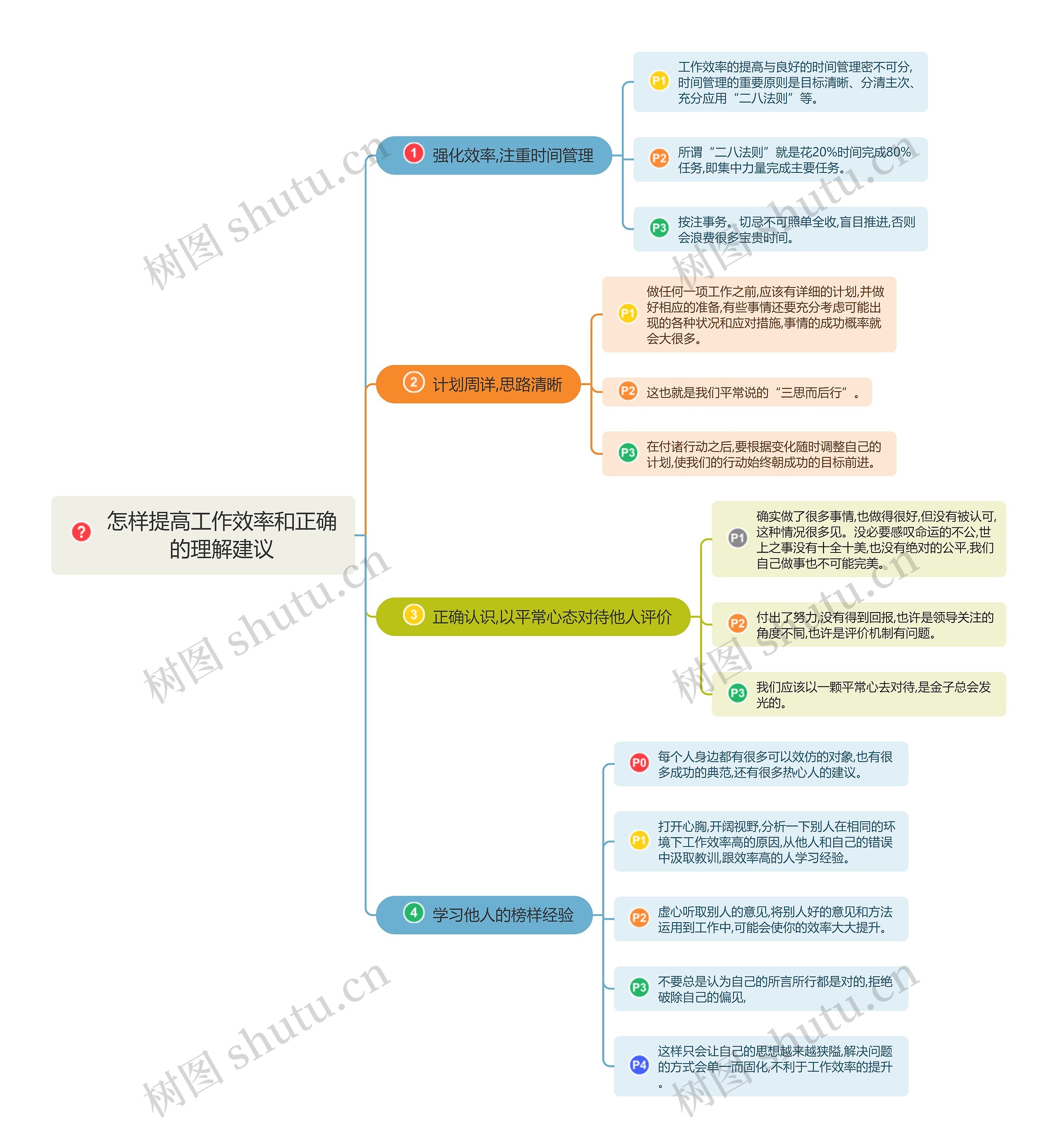 怎样提高工作效率思维导图