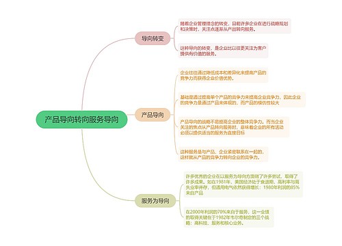 产品导向转向服务导向的思维导图