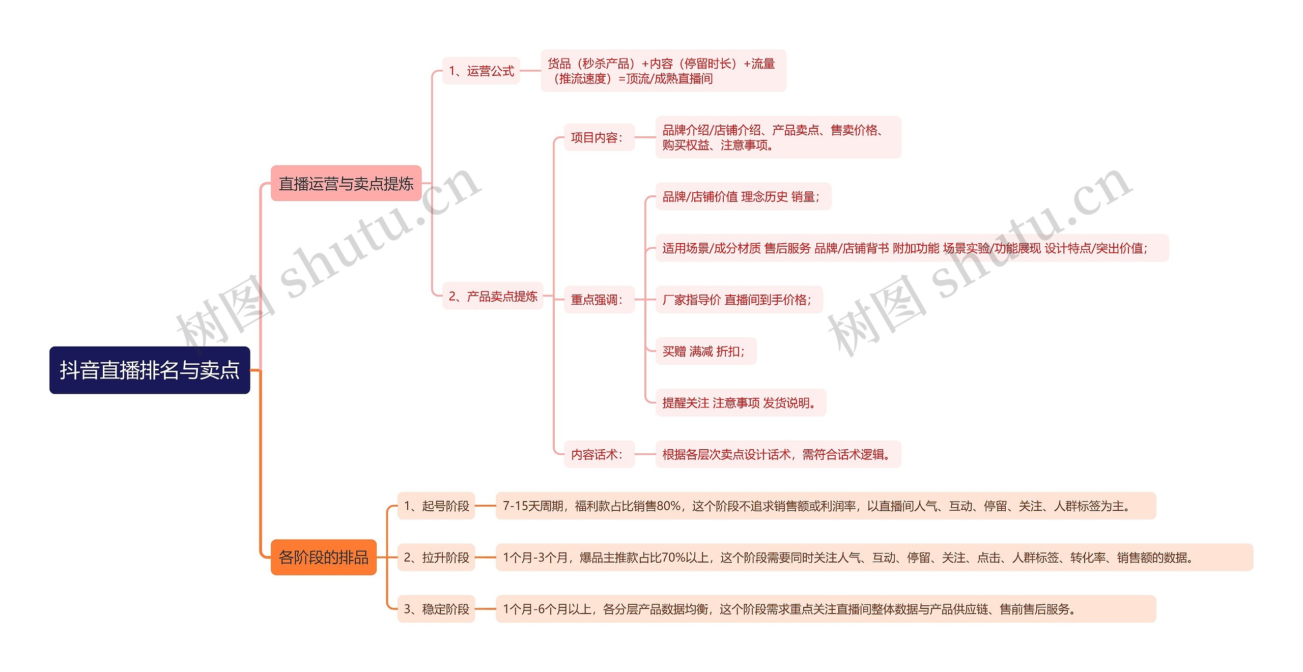 抖音直播排名与卖点