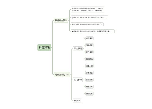 抖音运营算法的思维导图