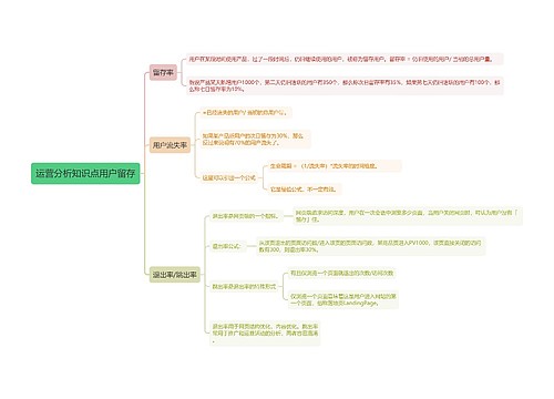 运营分析知识点用户留存