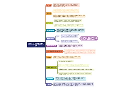 拼多多店铺运营思路思维导图
