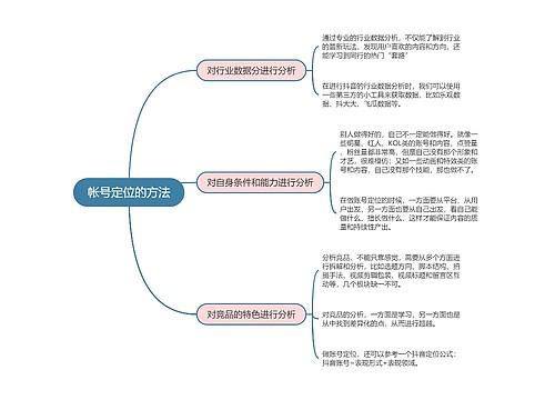 抖音运营  帐号定位的方法思维导图