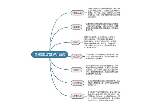 私域流量运营的八个触点思维导图