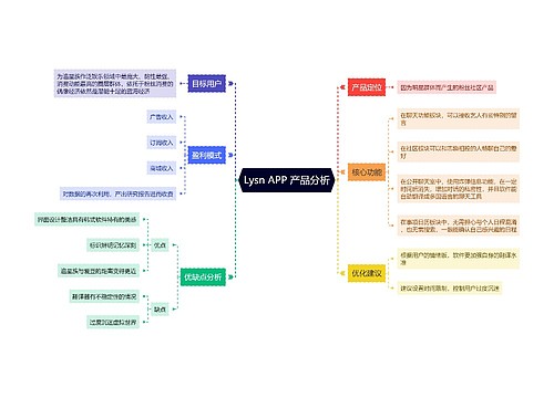 Lysn APP 产品分析