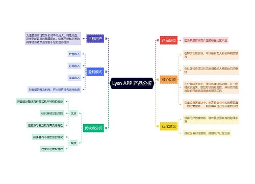 Lysn APP 产品分析预览图