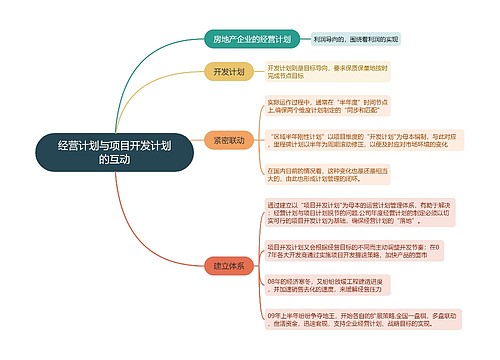 经营计划与项目开发计划的互动的思维导图