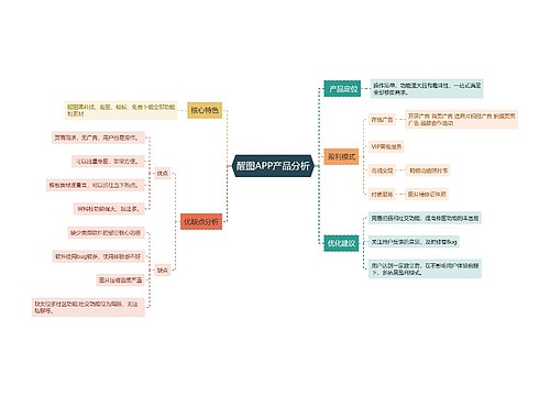 醒图APP产品分析