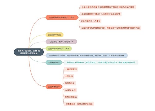 新媒体（短视频）运营-短视频账号的页面装修