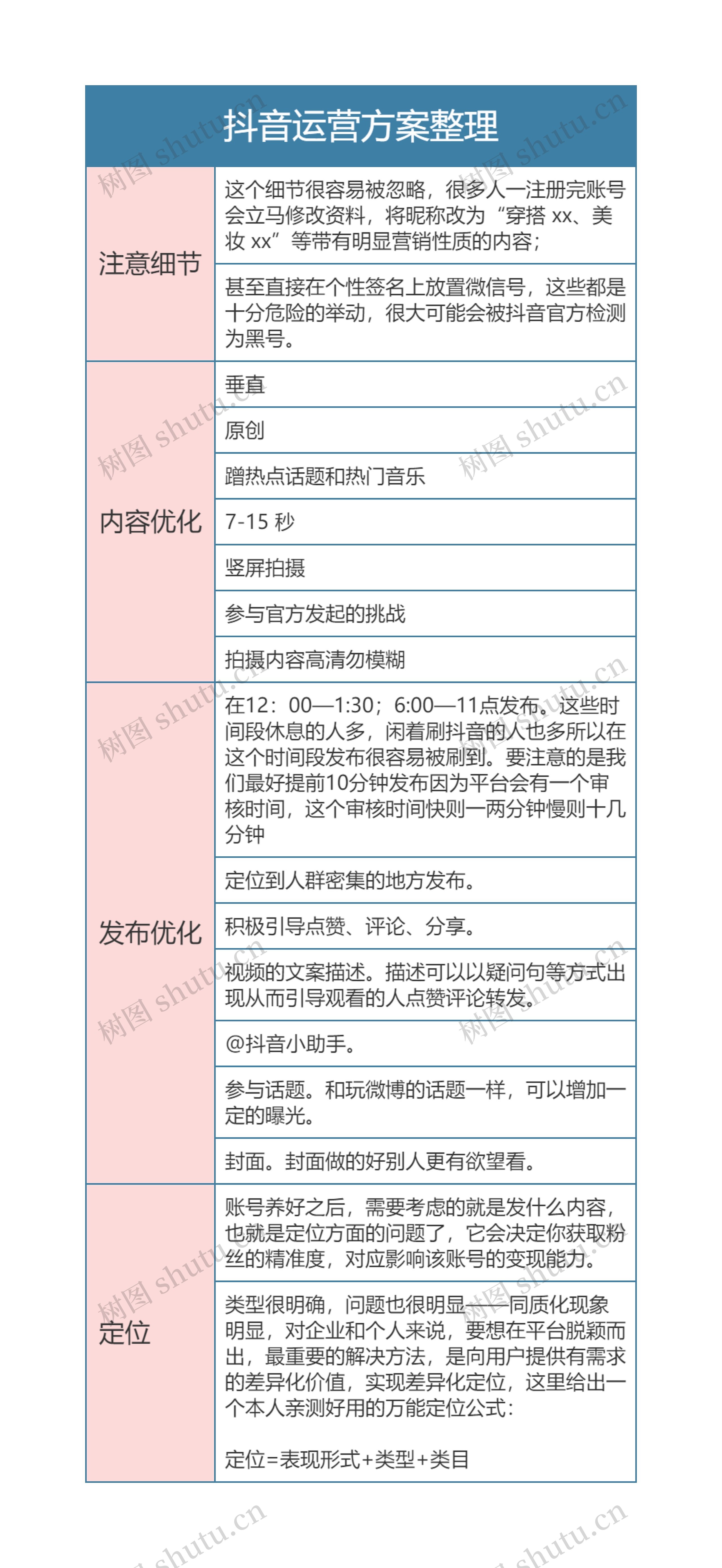 抖音运营方案整理思维导图