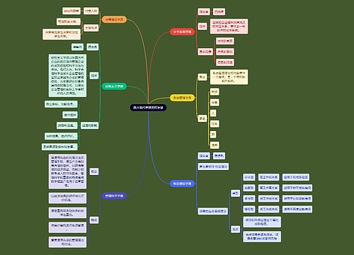 人力资源知识西方管理思想思维导图