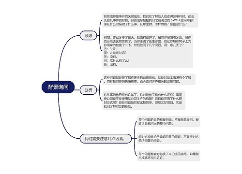 ﻿背景询问的思维导图