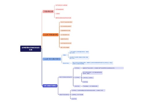 运营管理知识物质系统的布置