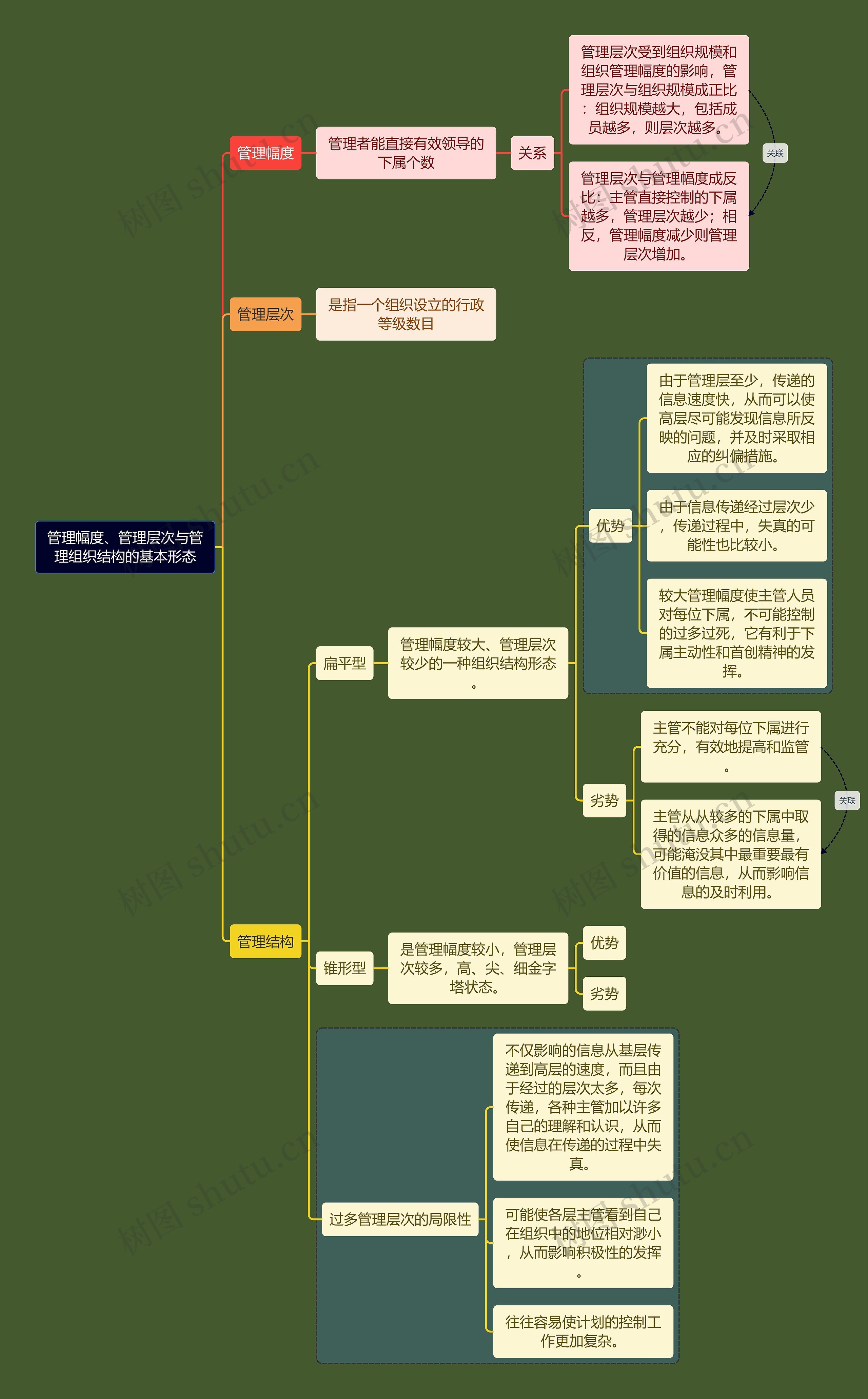 人力资源知识管理思维导图