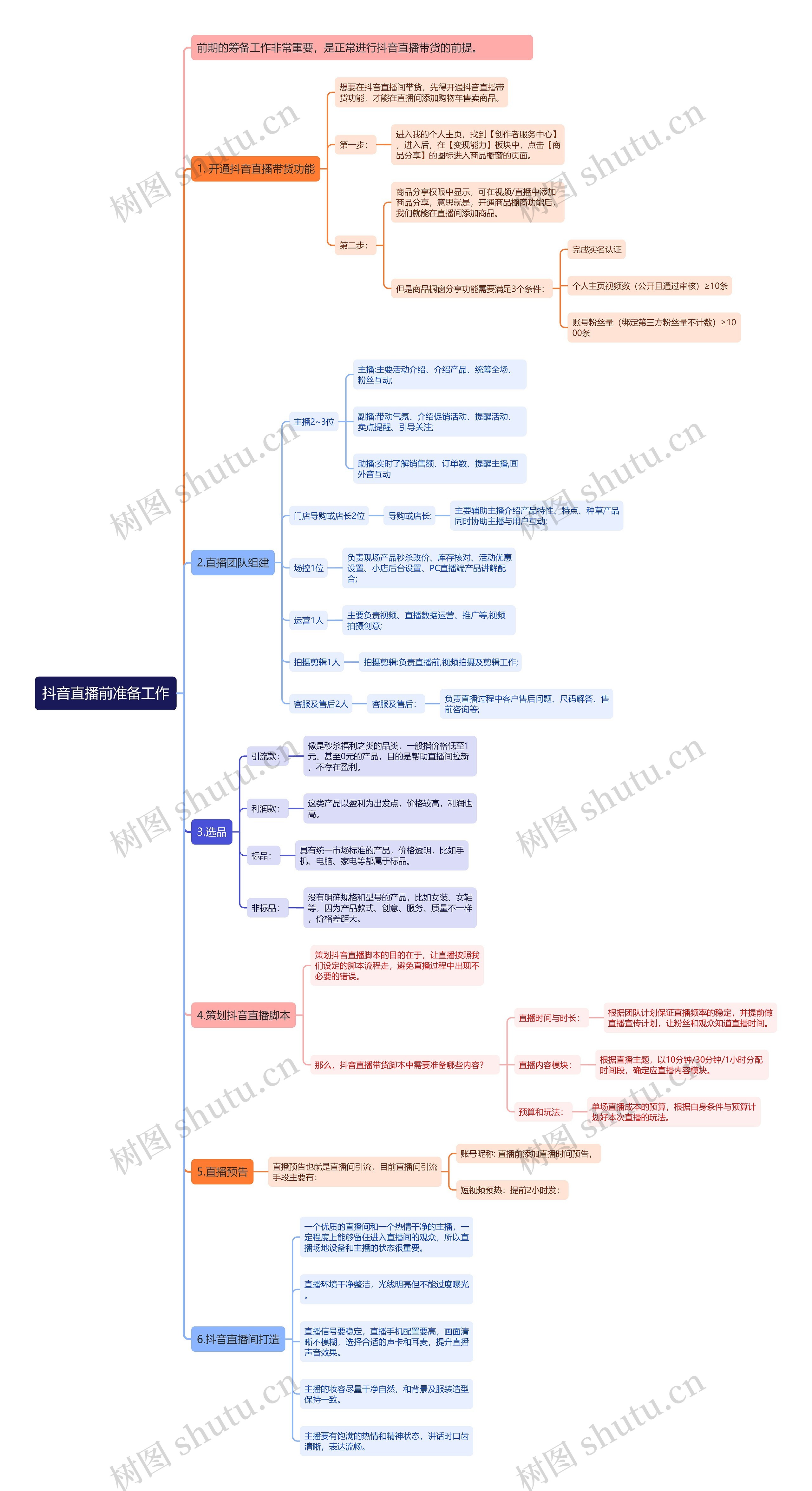 抖音直播前准备工作思维导图