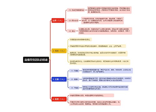 直播带货团队