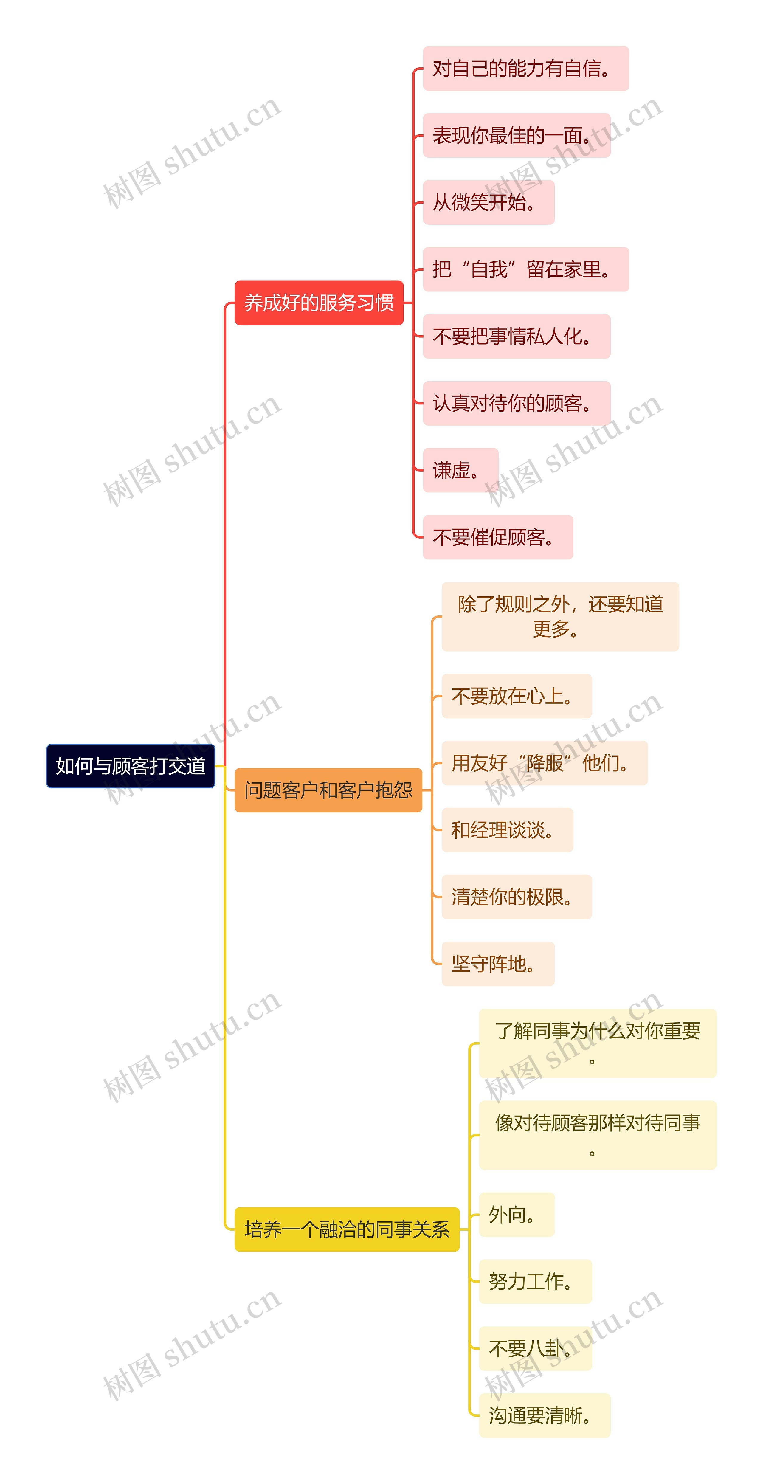 如何与顾客打交道