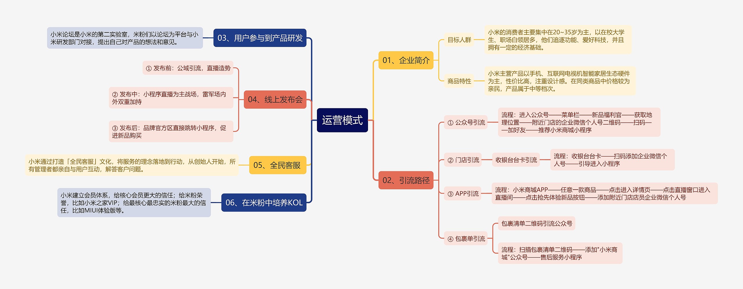 小米的私域流量运营模式