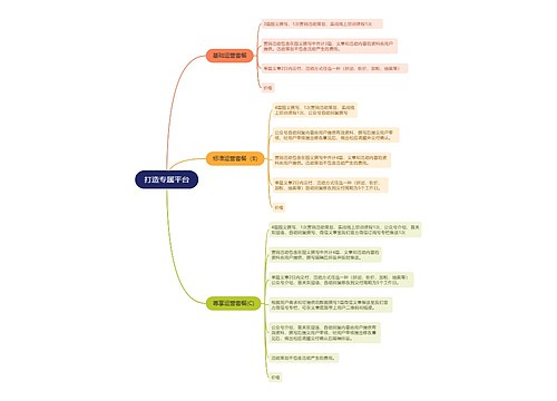打造专属平台的思维导图