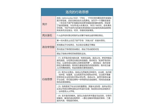 行政专业  洛克的行政思想思维导图