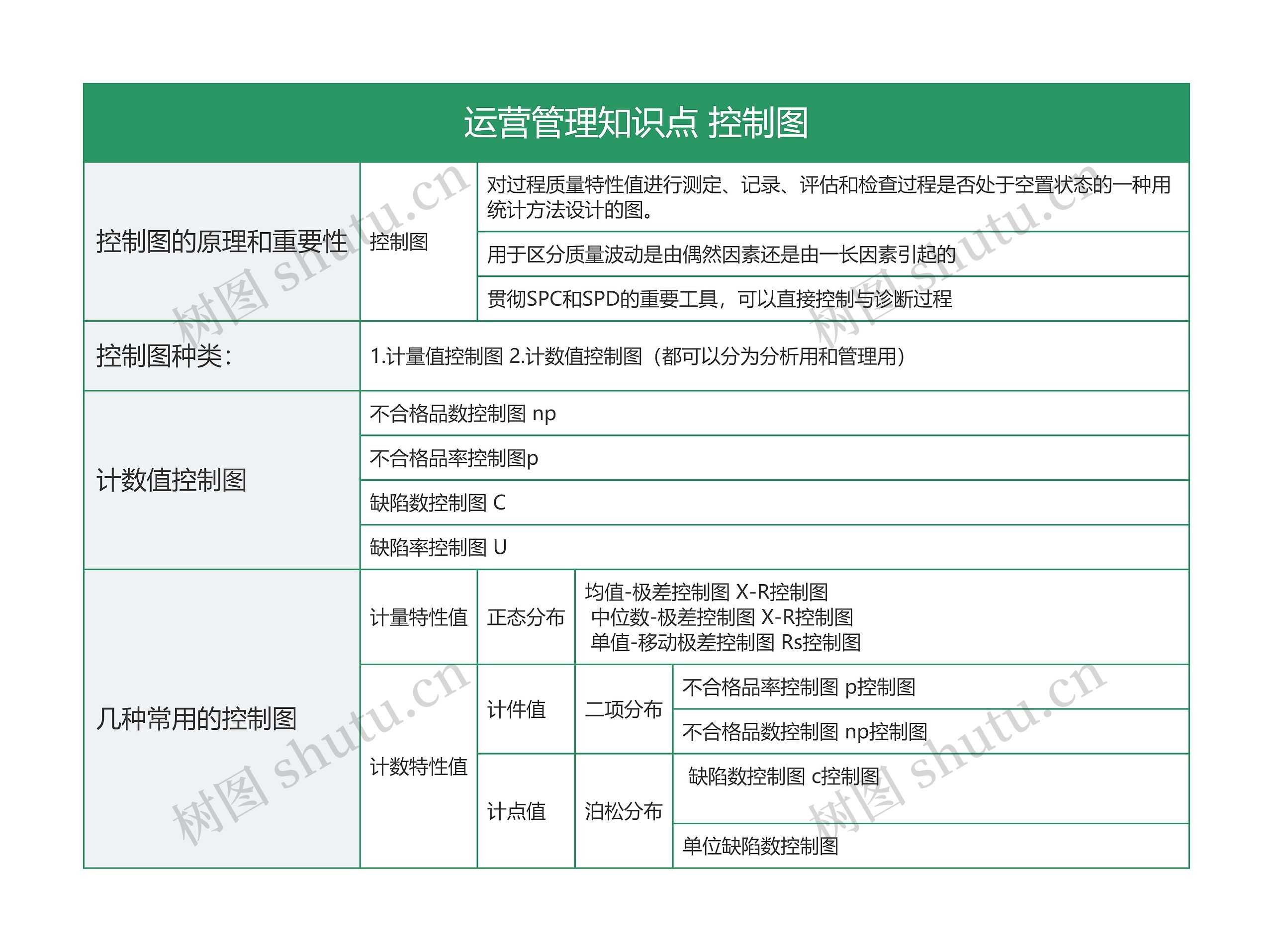 运营管理知识点 控制图