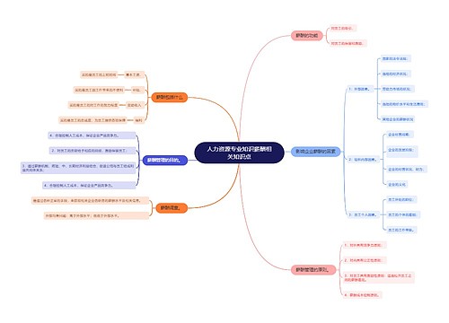 人力资源专业知识薪酬相关知识点思维导图