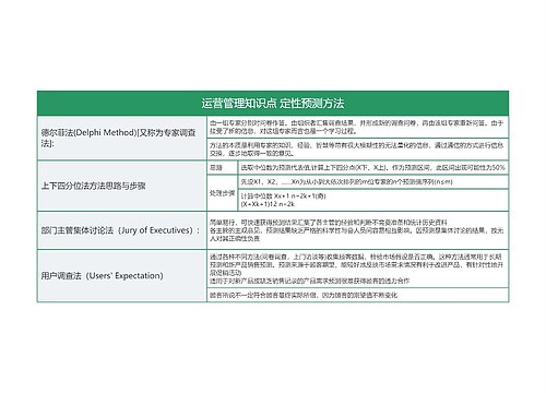 运营管理知识点 定性预测方法