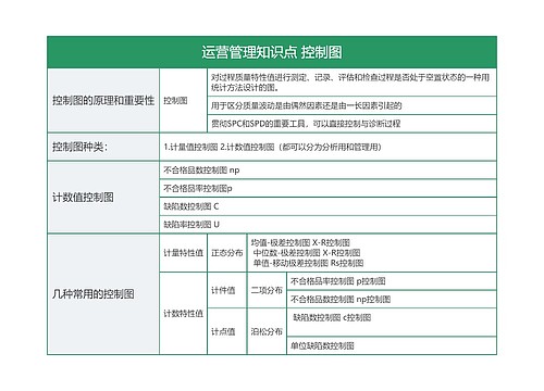 运营管理知识点 控制图