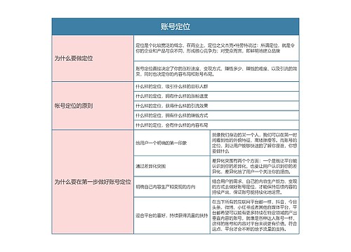 抖音运营  账号定位思维导图