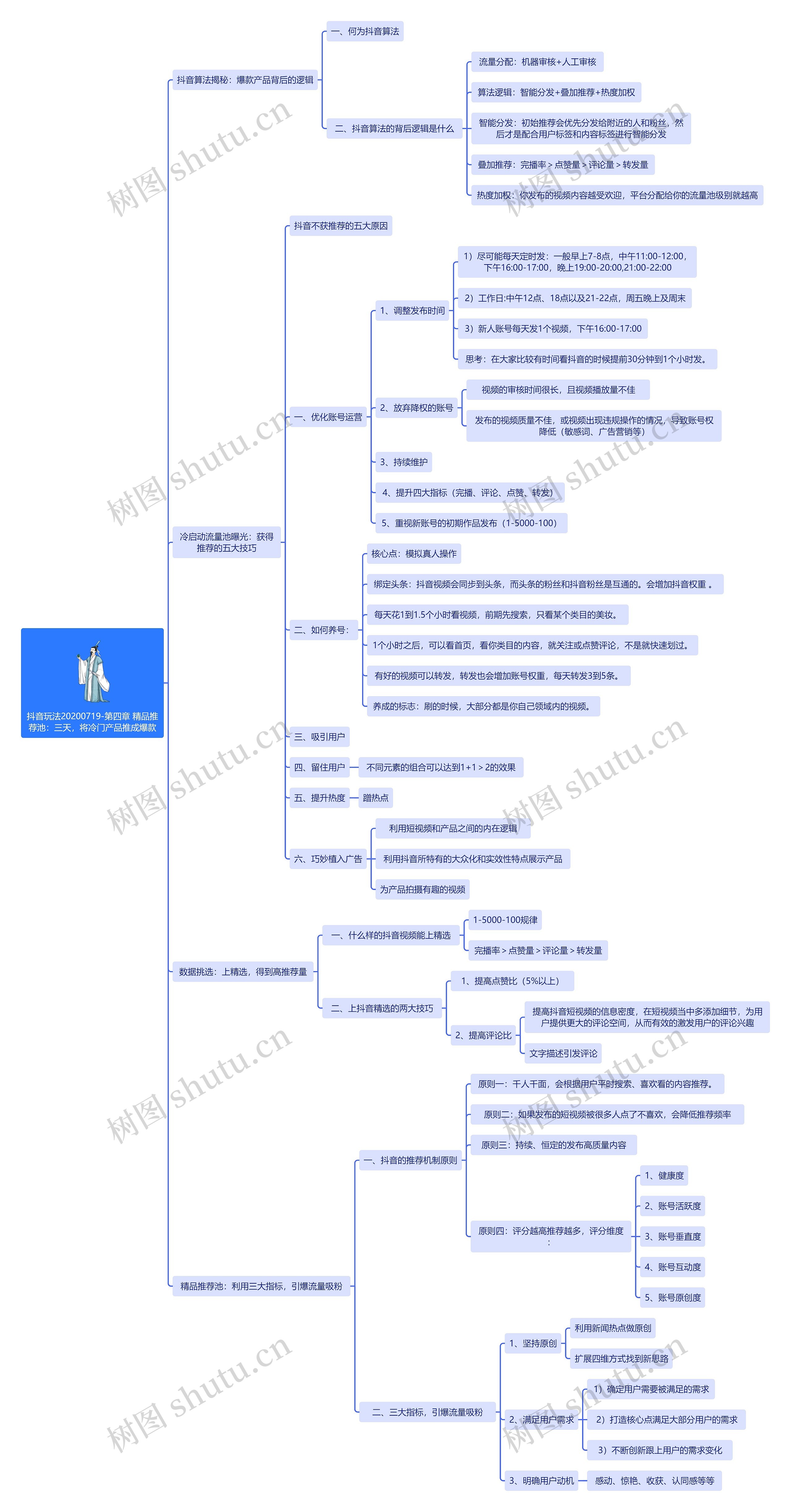 抖音玩法20200719-第四章 精品推荐池：三天，将冷门产品推成爆款思维导图