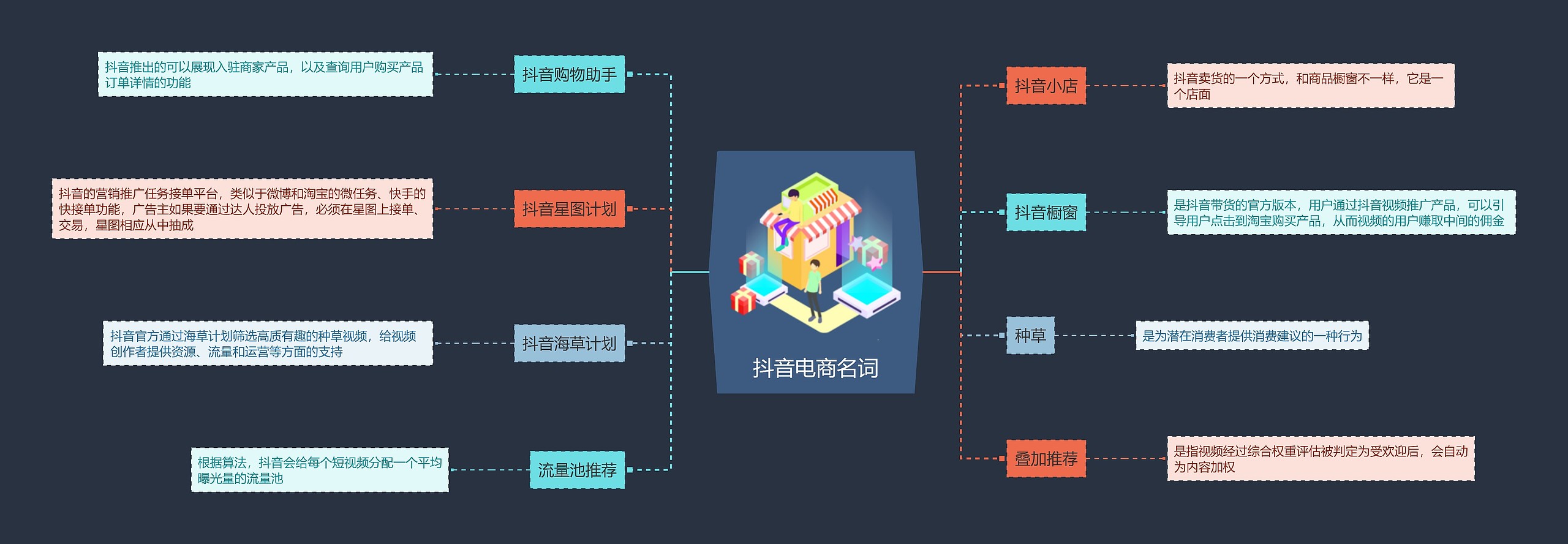 抖音电商名词