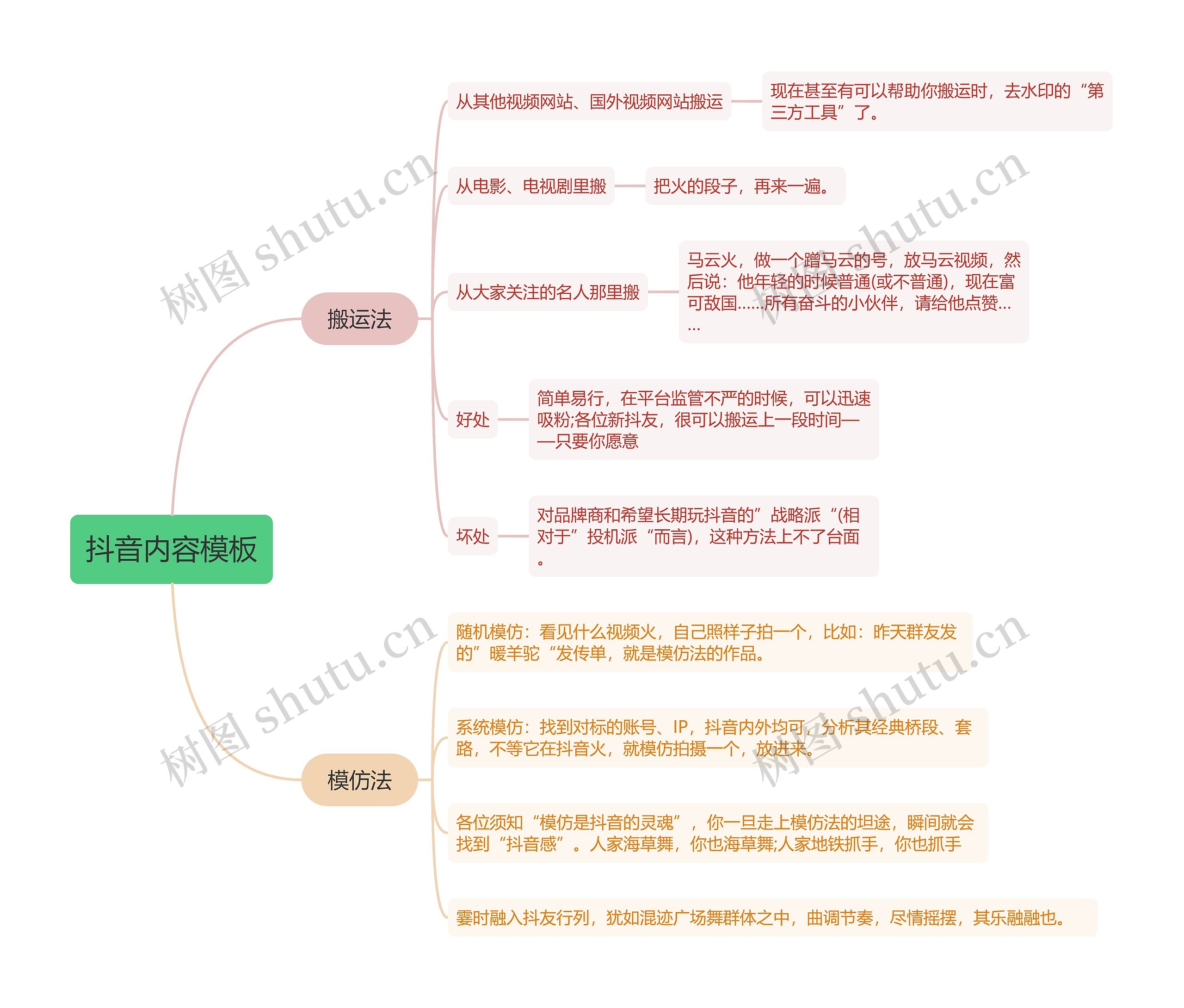 抖音内容模板的思维导图