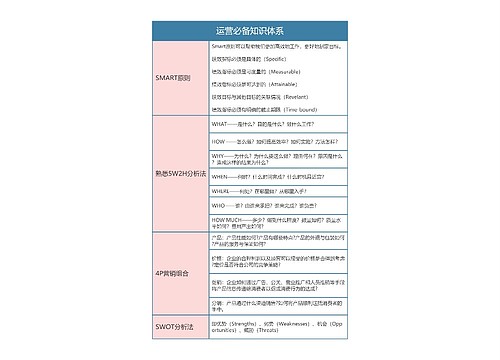 运营必备知识体系思维导图