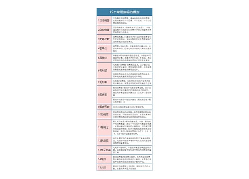 企业运营  15个常用指标的概念思维导图