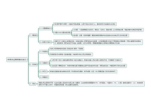 新媒体运营具备的能力思维导图