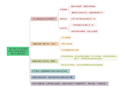 【第二期】秋叶手机短视频全科训练营 课程笔记-第四节 设备的选择