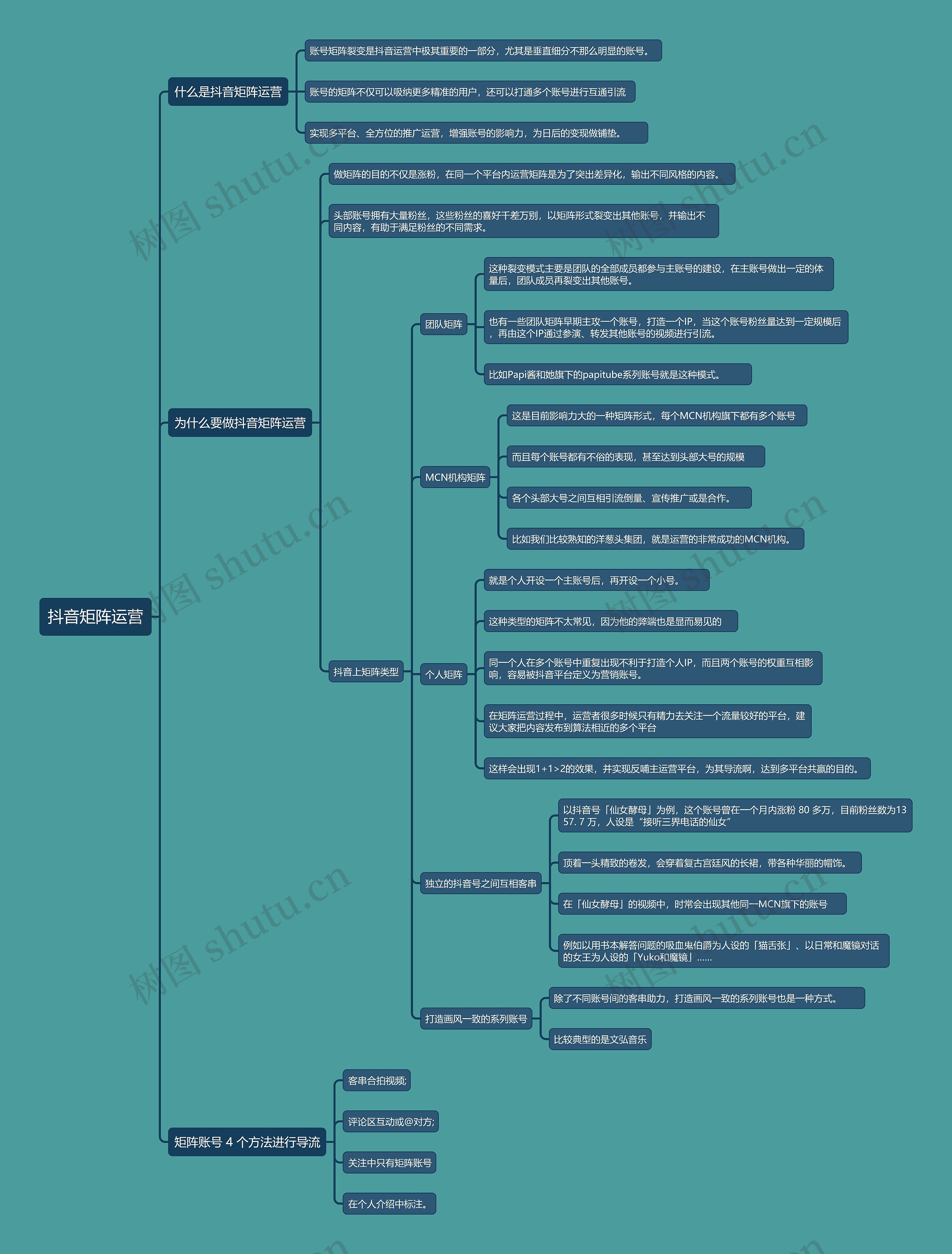 抖音矩阵运营思维导图
