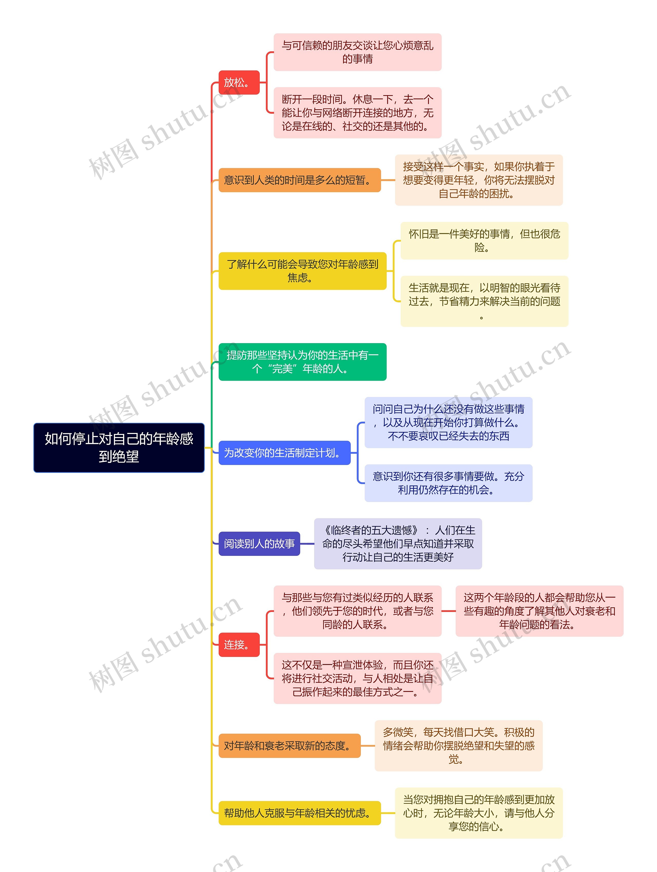 如何停止对自己的年龄感到绝望思维导图