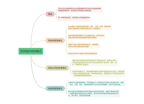 项目组织结构模式的思维导图