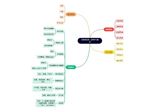 互联网运营：运营学习建议