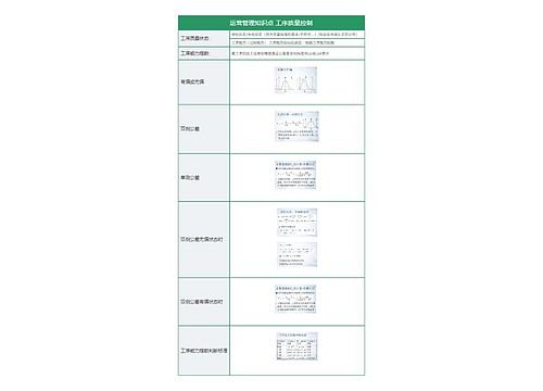 运营管理知识点 工序质量控制