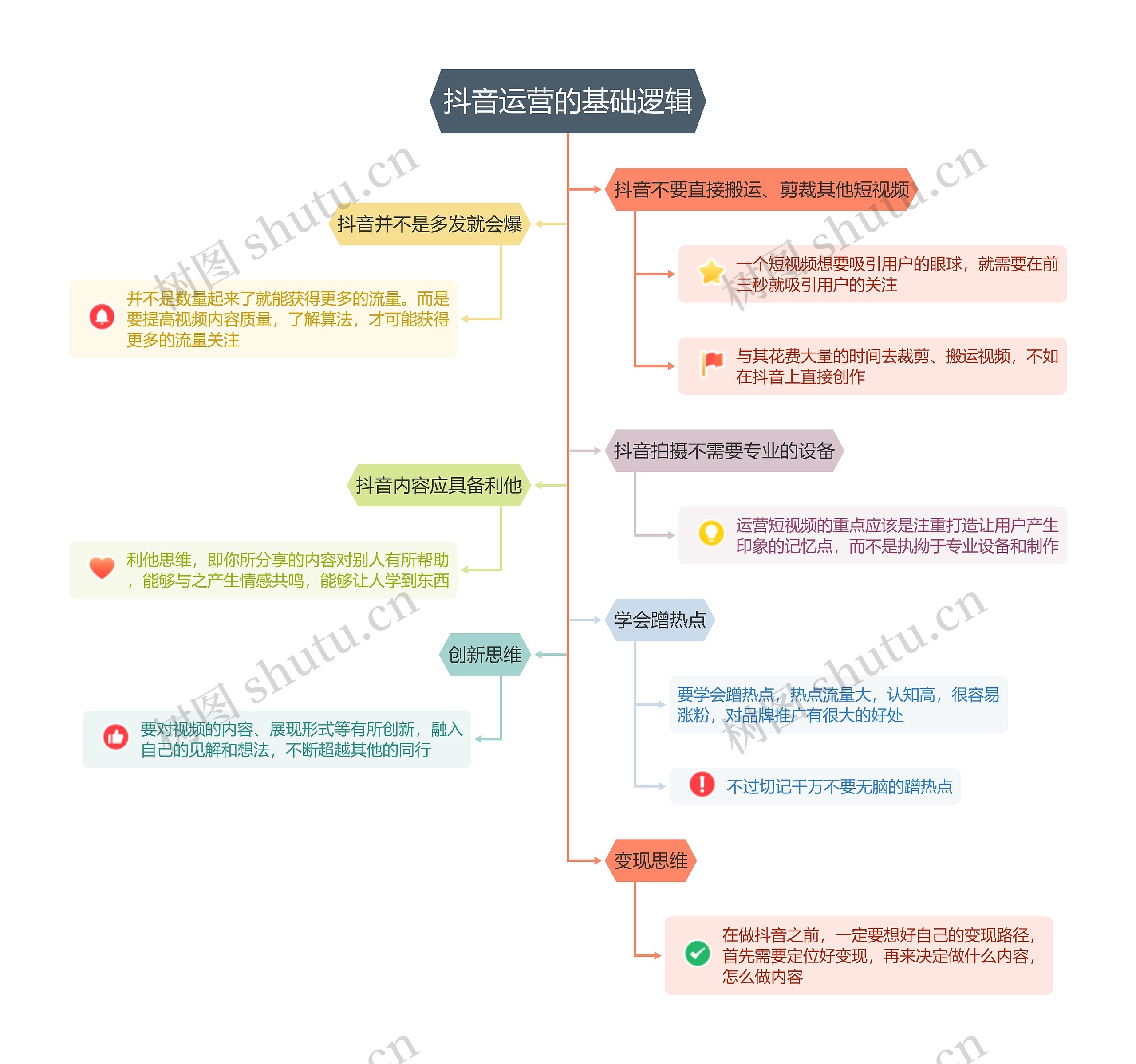 抖音运营的基础逻辑