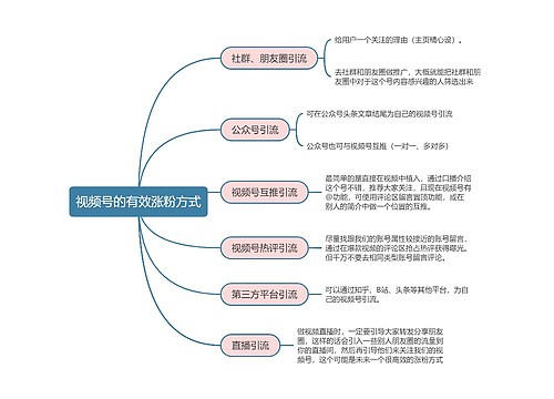 视频号运营  视频号的有效涨粉方式思维导图