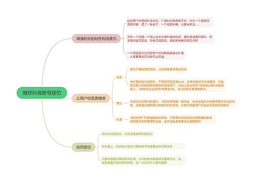 抖音直播做好抖音账号定位的思维导图