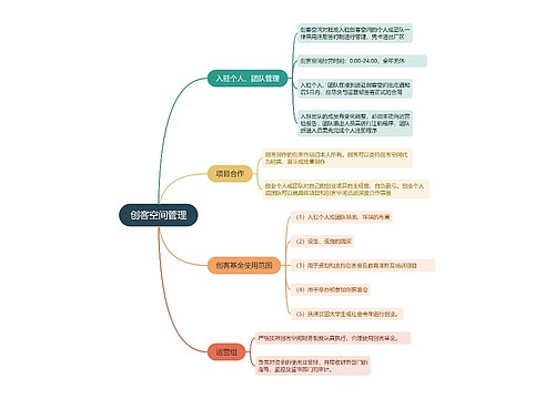 创客空间管理的思维导图