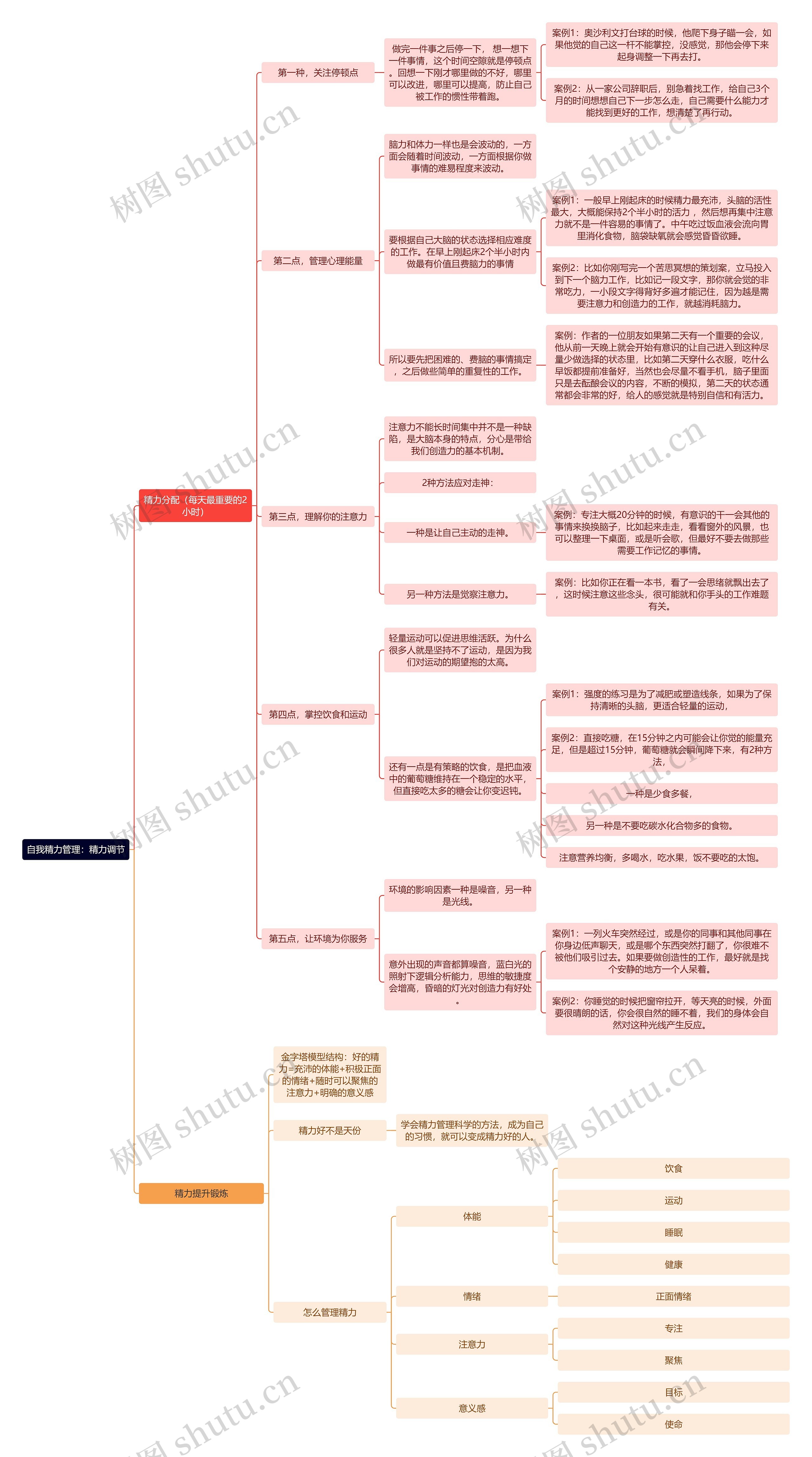 自我精力管理:精力调节思维导图高清图 自我精力管理:精力调节思维导图